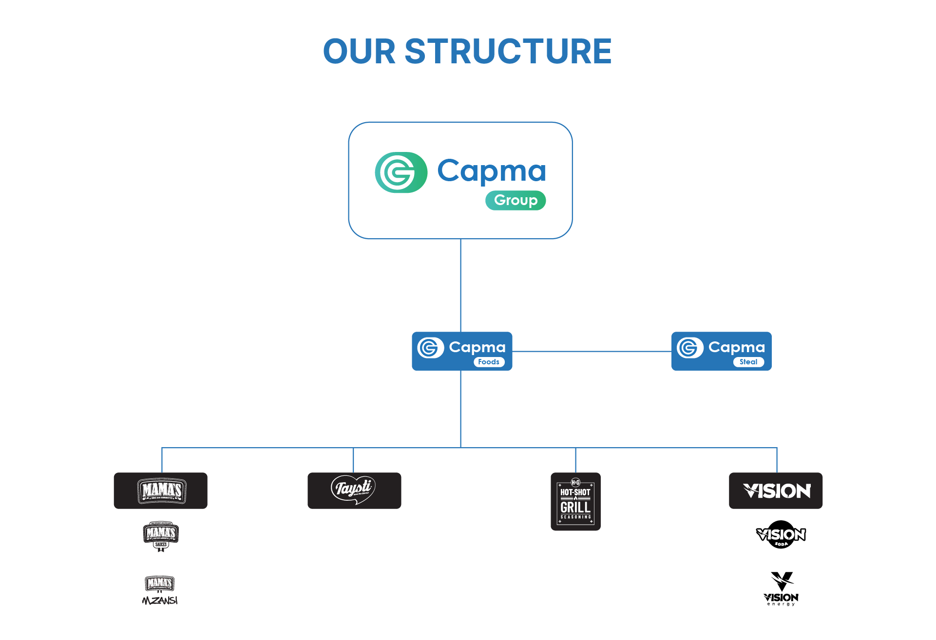 Capma-Structure 02
